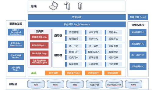 鯤鵬展翅，藍凌領航 藍凌企業管理中臺軟件v5.0的鯤鵬生態適配實踐