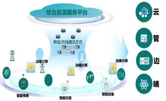 高新區(qū)服務(wù)類企業(yè)巡禮第三波 卓越管理，驅(qū)動(dòng)未來(lái)